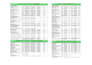 transform your data into actionable power bi and qlik dashboards